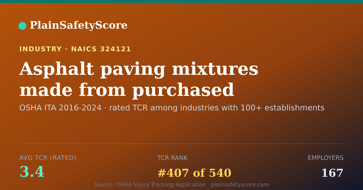 Shareable card for Asphalt paving mixtures made from purchased asphaltic materi