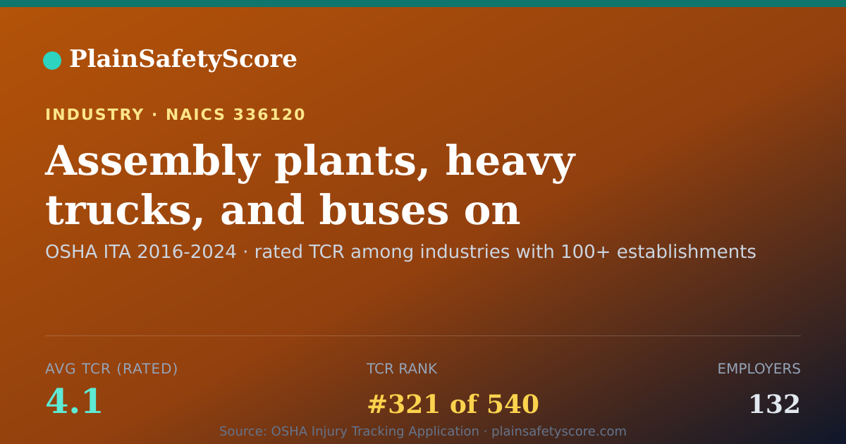 Shareable card for Assembly plants, heavy trucks, and buses on chassis of own m