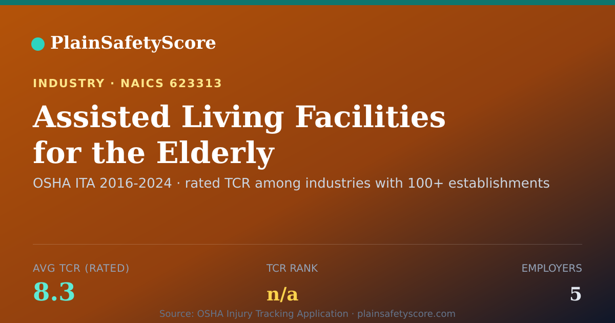 Shareable card for Assisted Living Facilities for the Elderly Workplace Safety