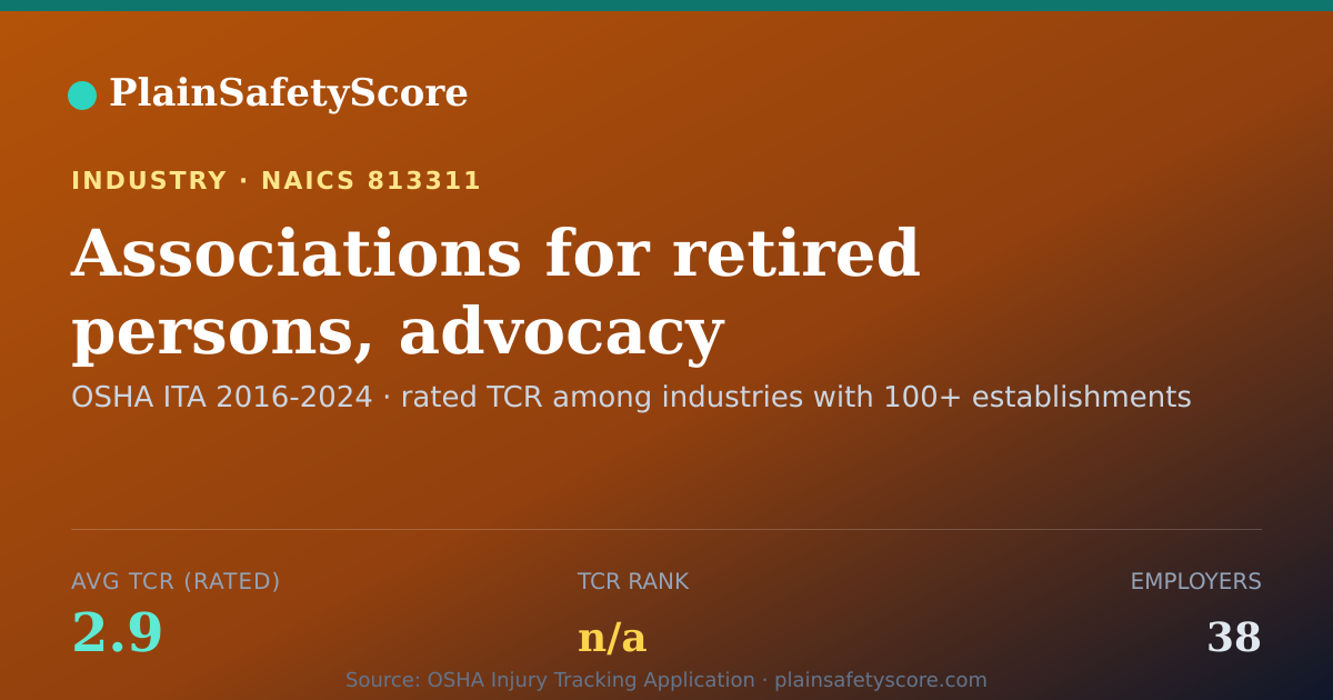 Shareable card for Associations for retired persons, advocacy Workplace Safety