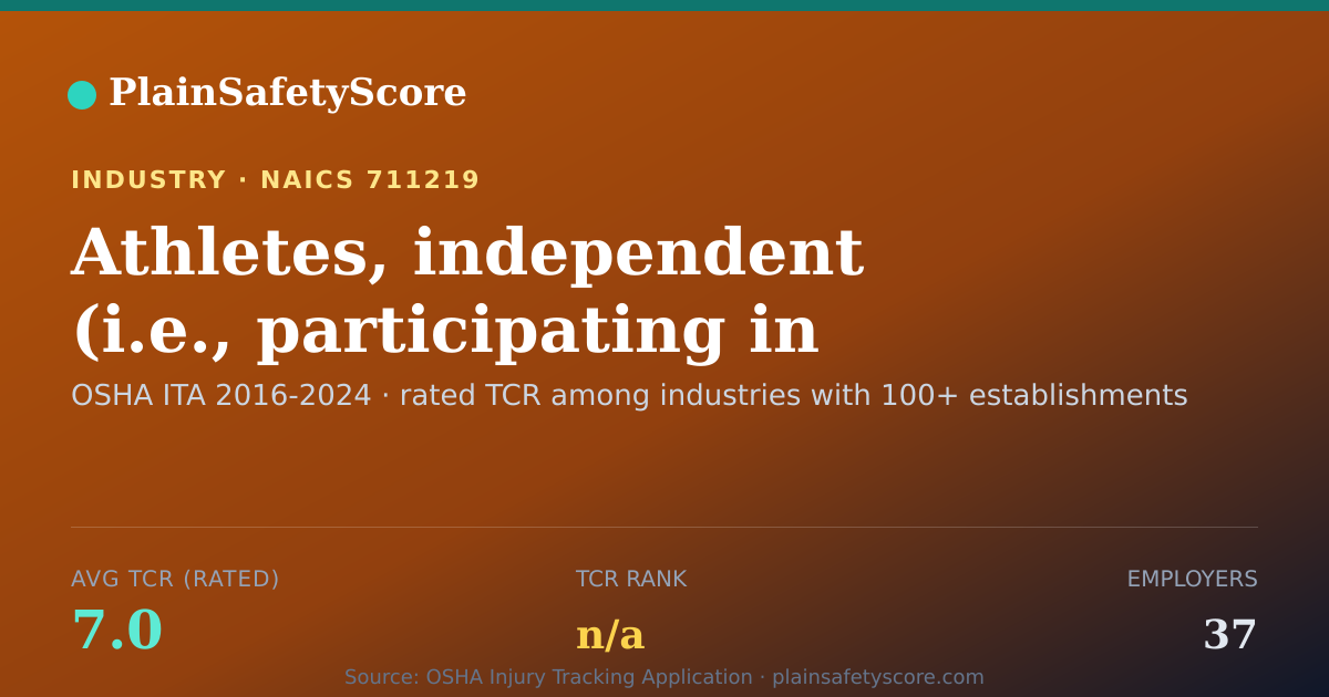 Shareable card for Athletes, independent (i.e., participating in live sports ev