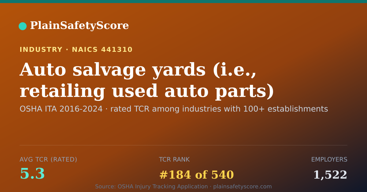 Shareable card for Auto salvage yards (i.e., retailing used auto parts) Workpla