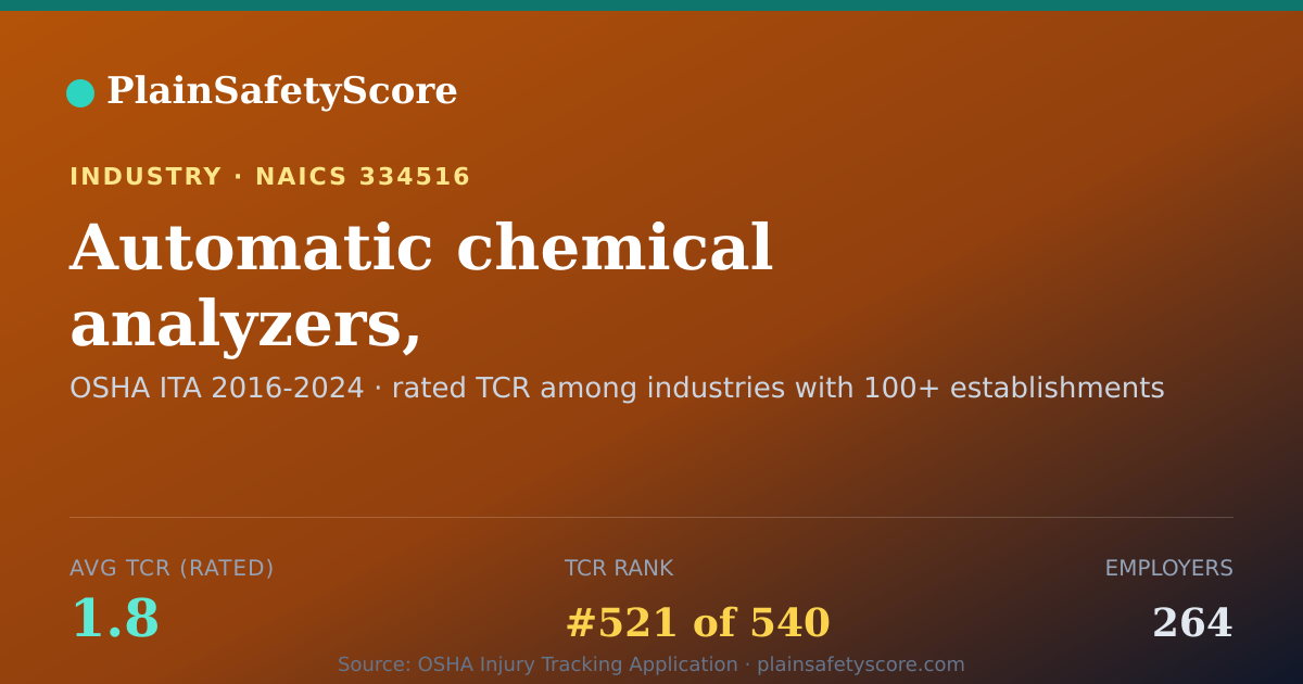 Shareable card for Automatic chemical analyzers, laboratory-type, manufacturing
