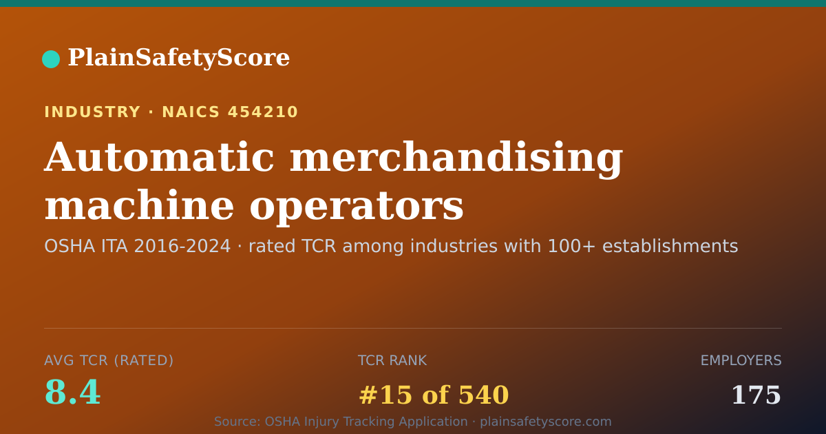 Shareable card for Automatic merchandising machine operators Workplace Safety