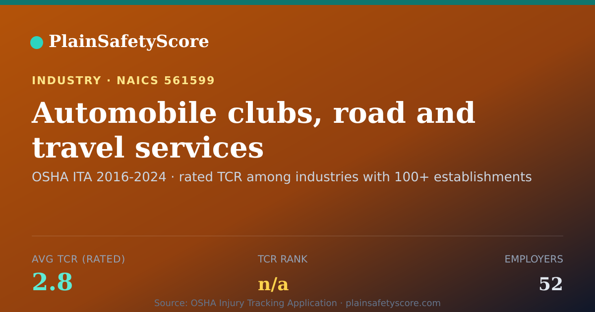 Shareable card for Automobile clubs, road and travel services Workplace Safety