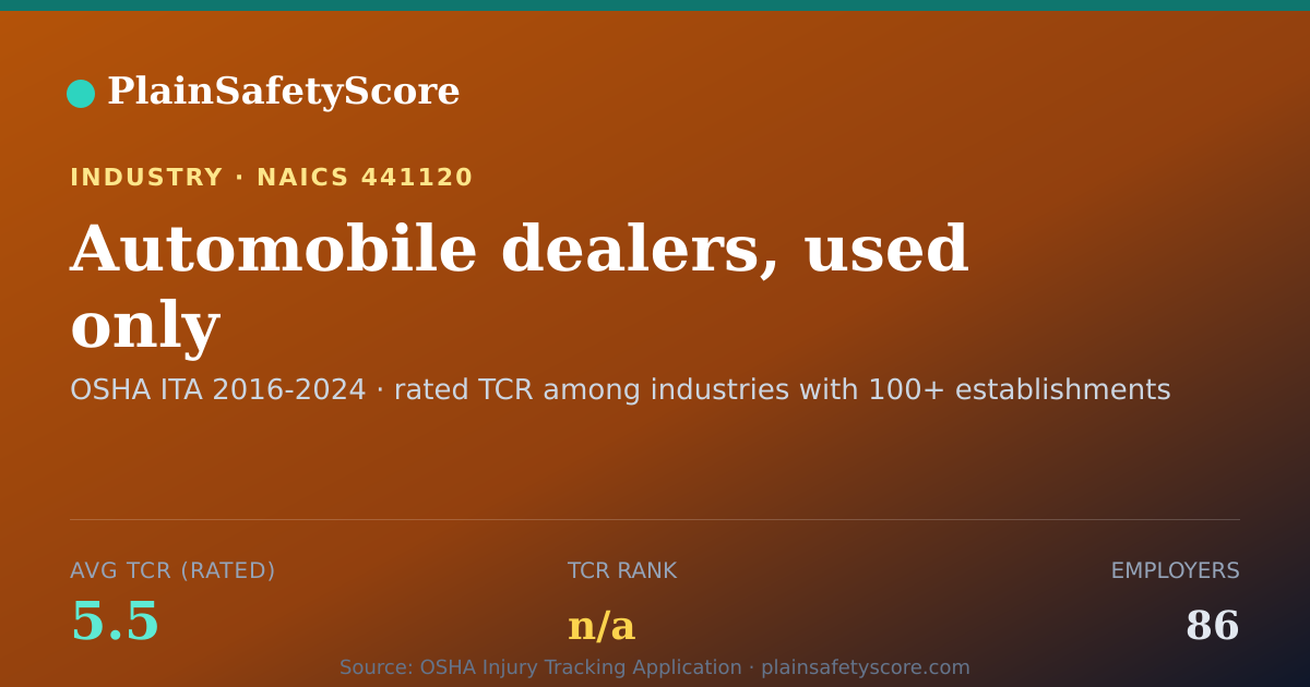 Shareable card for Automobile dealers, used only Workplace Safety - 86 Employer