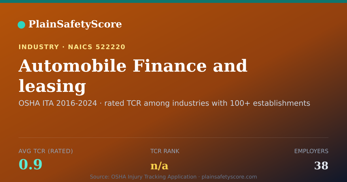 Shareable card for Automobile Finance and leasing Workplace Safety - 38 Employe