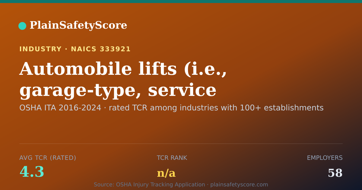 Shareable card for Automobile lifts (i.e., garage-type, service station) manufa