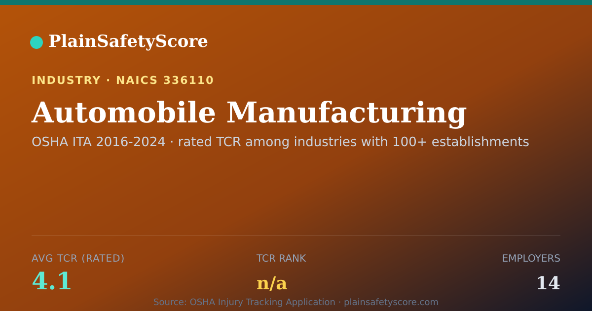 Shareable card for Automobile Manufacturing Workplace Safety - 14 Employers, TC