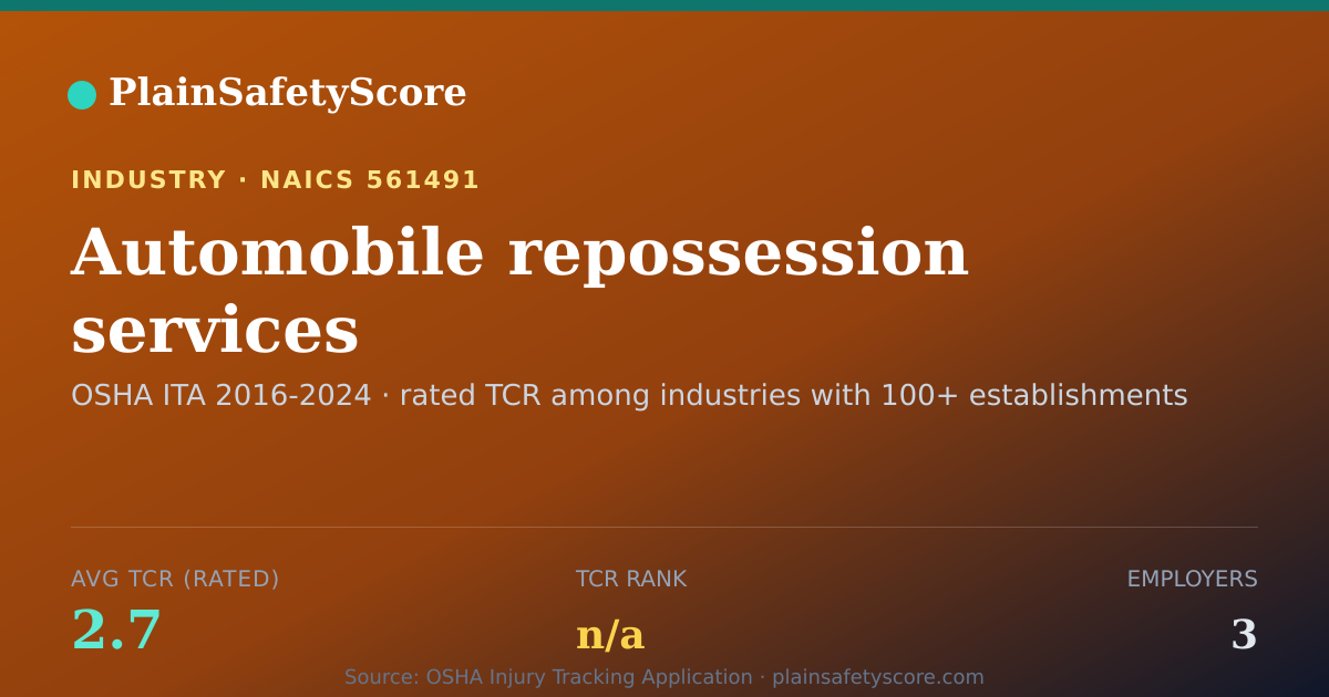 Shareable card for Automobile repossession services Workplace Safety - 3 Employ