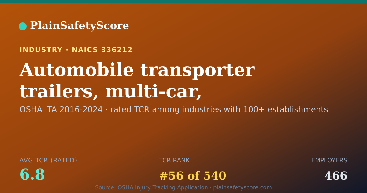 Shareable card for Automobile transporter trailers, multi-car, manufacturing Wo