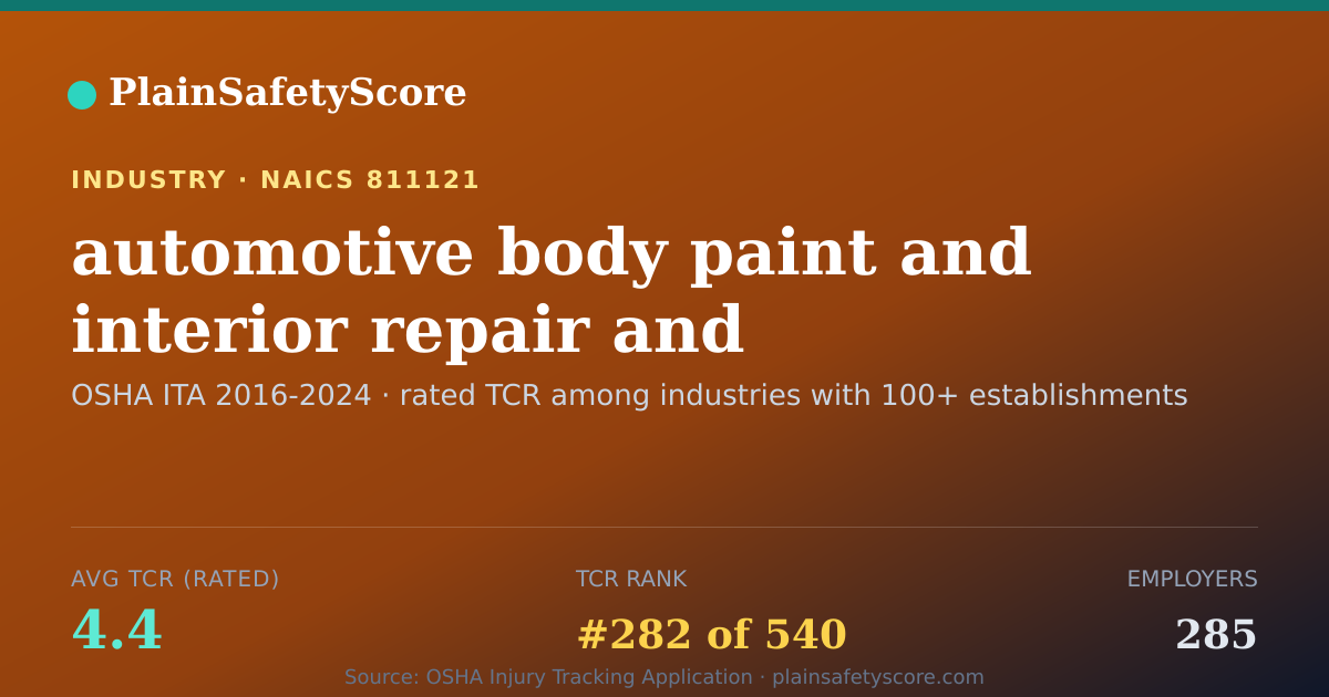Shareable card for automotive body paint and interior repair and maintenance Wo