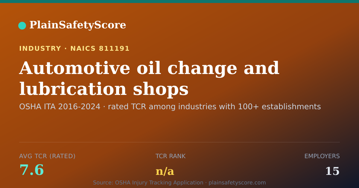 Shareable card for Automotive oil change and lubrication shops Workplace Safety
