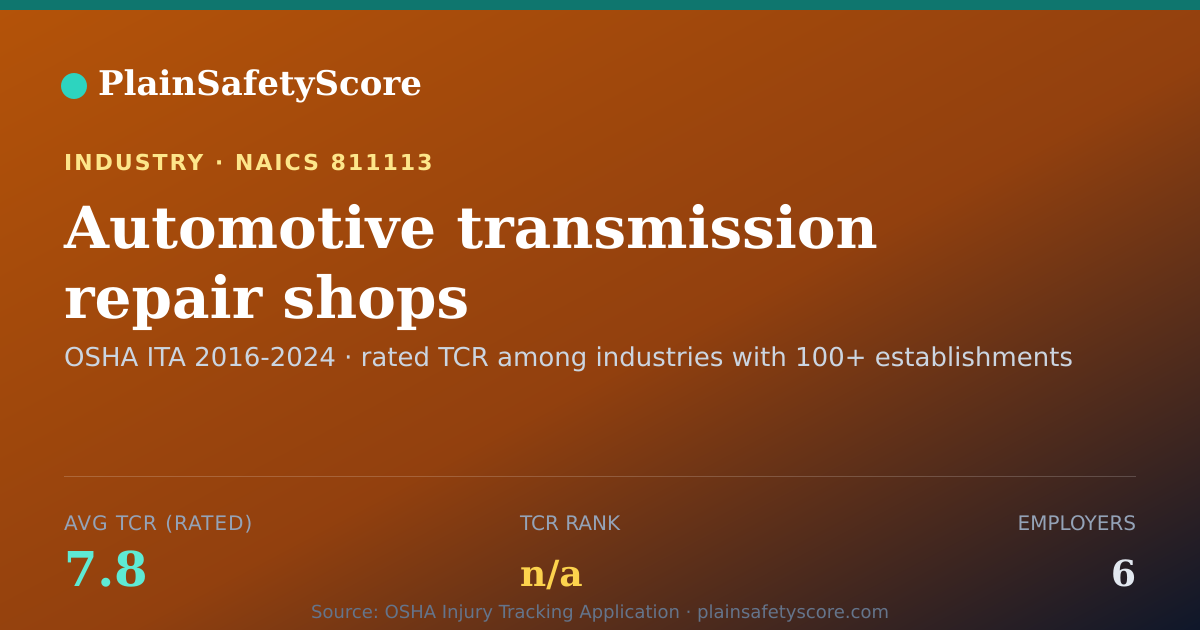 Shareable card for Automotive transmission repair shops Workplace Safety - 6 Em