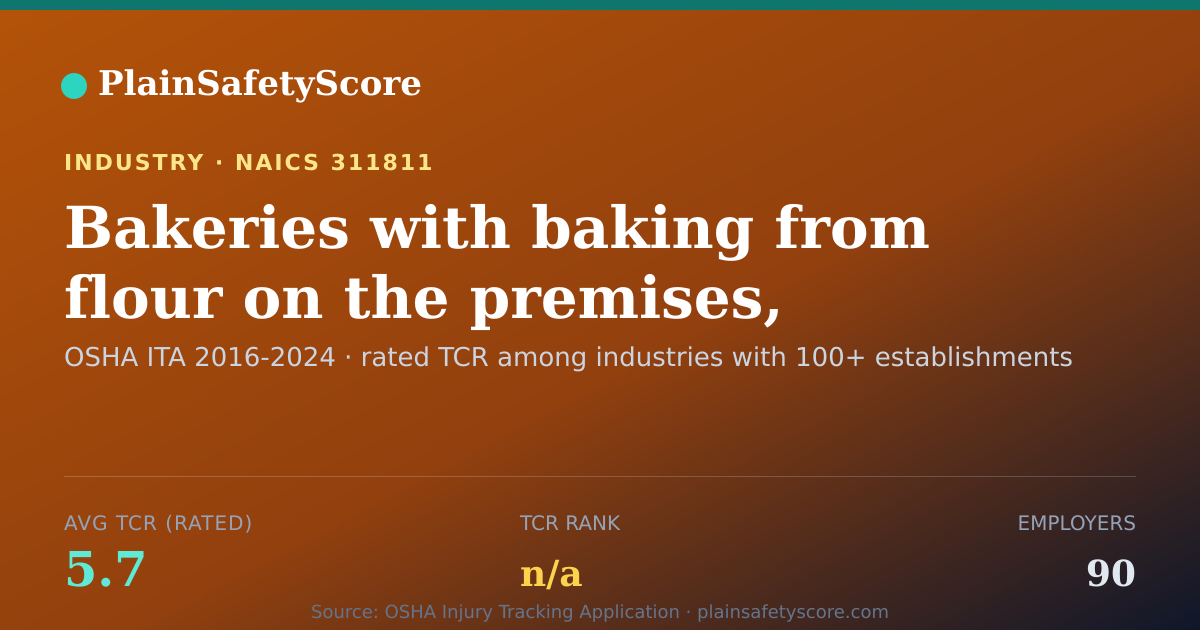 Shareable card for Bakeries with baking from flour on the premises, retailing n