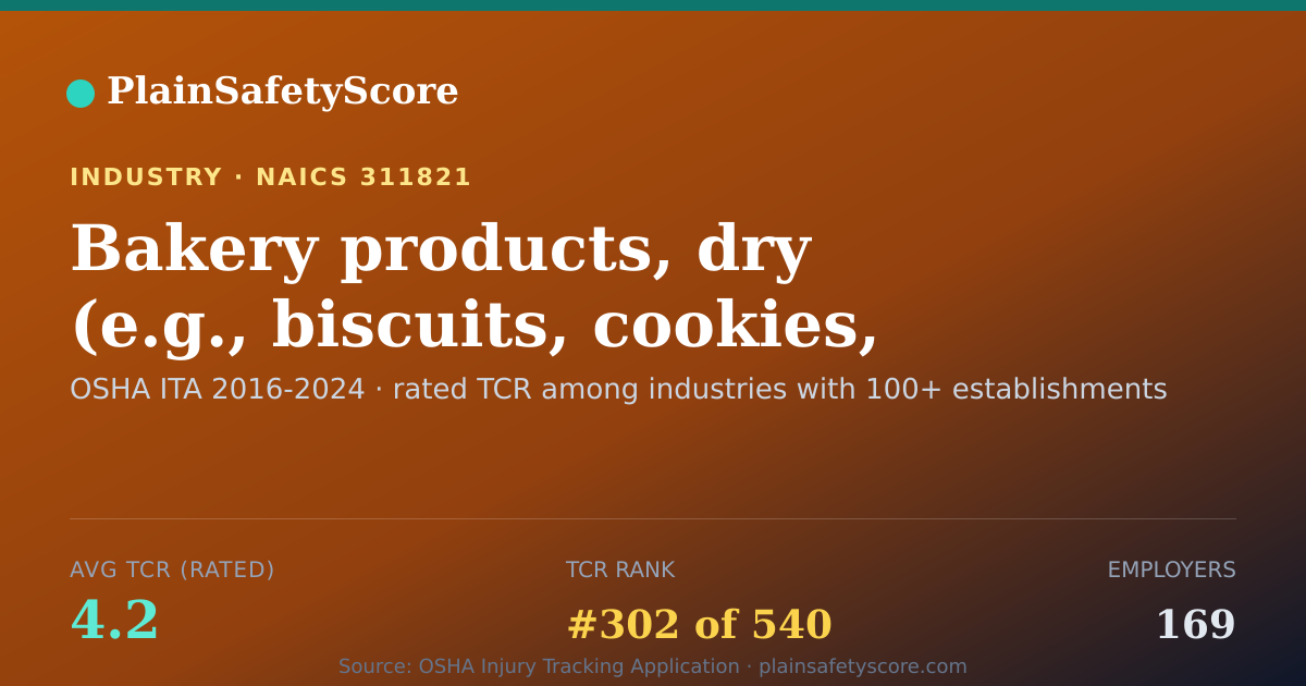 Shareable card for Bakery products, dry (e.g., biscuits, cookies, crackers), ma