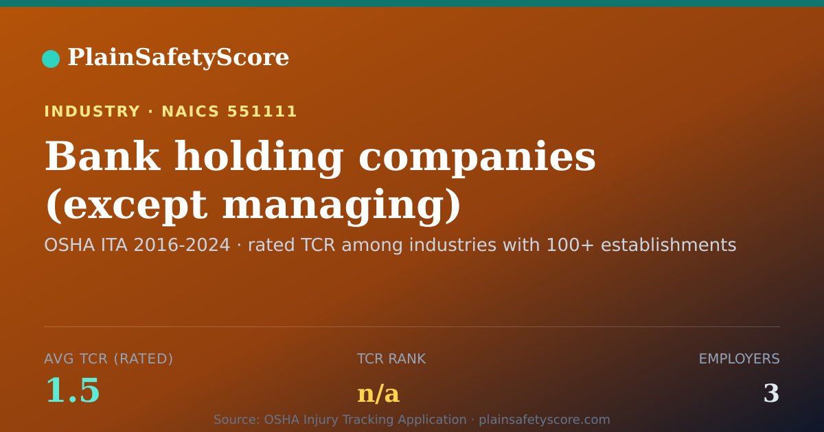 Shareable card for Bank holding companies (except managing) Workplace Safety