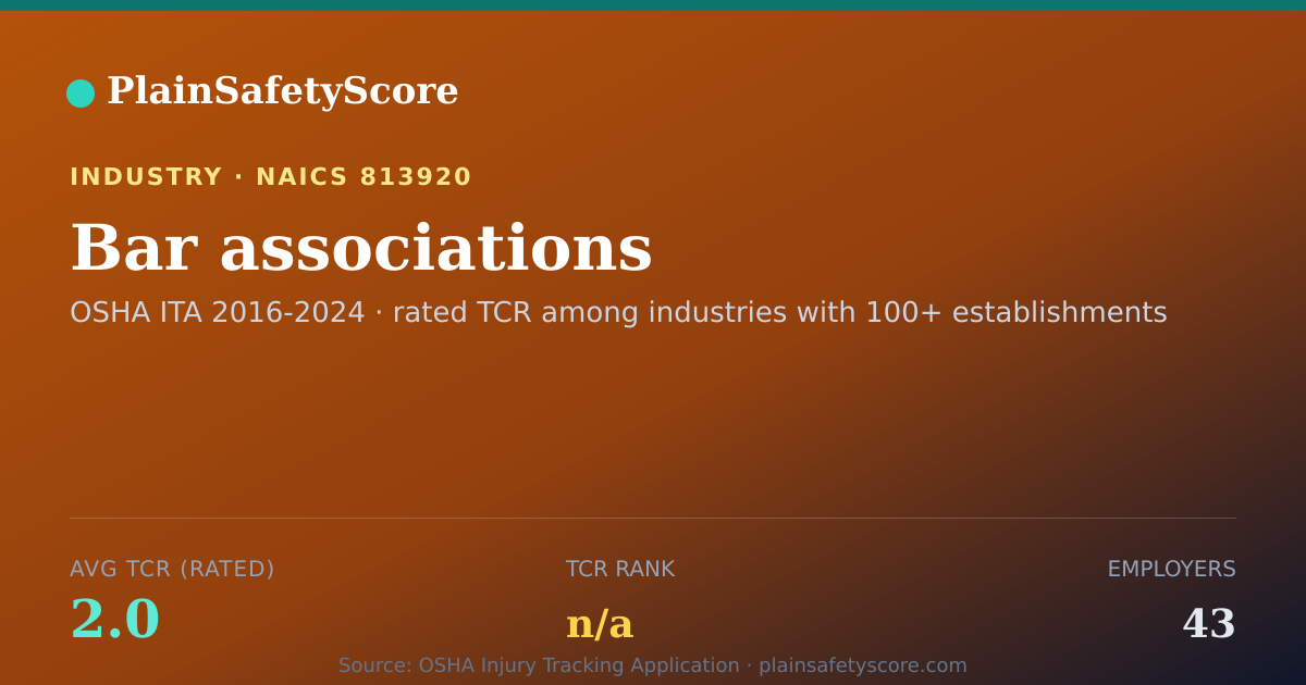 Shareable card for Bar associations Workplace Safety - 43 Employers, TCR 2.0