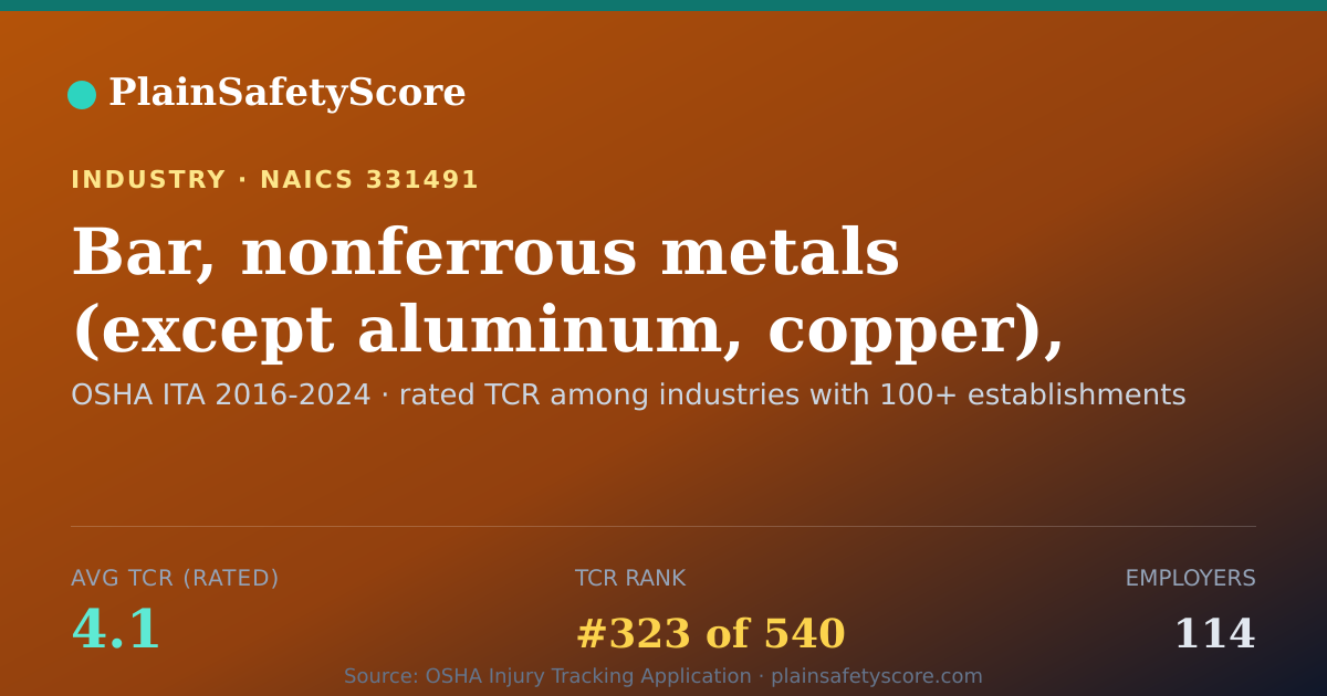 Shareable card for Bar, nonferrous metals (except aluminum, copper), made from