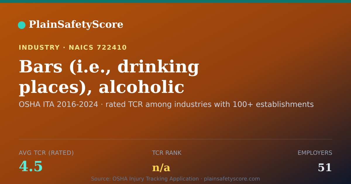 Shareable card for Bars (i.e., drinking places), alcoholic beverage Workplace S