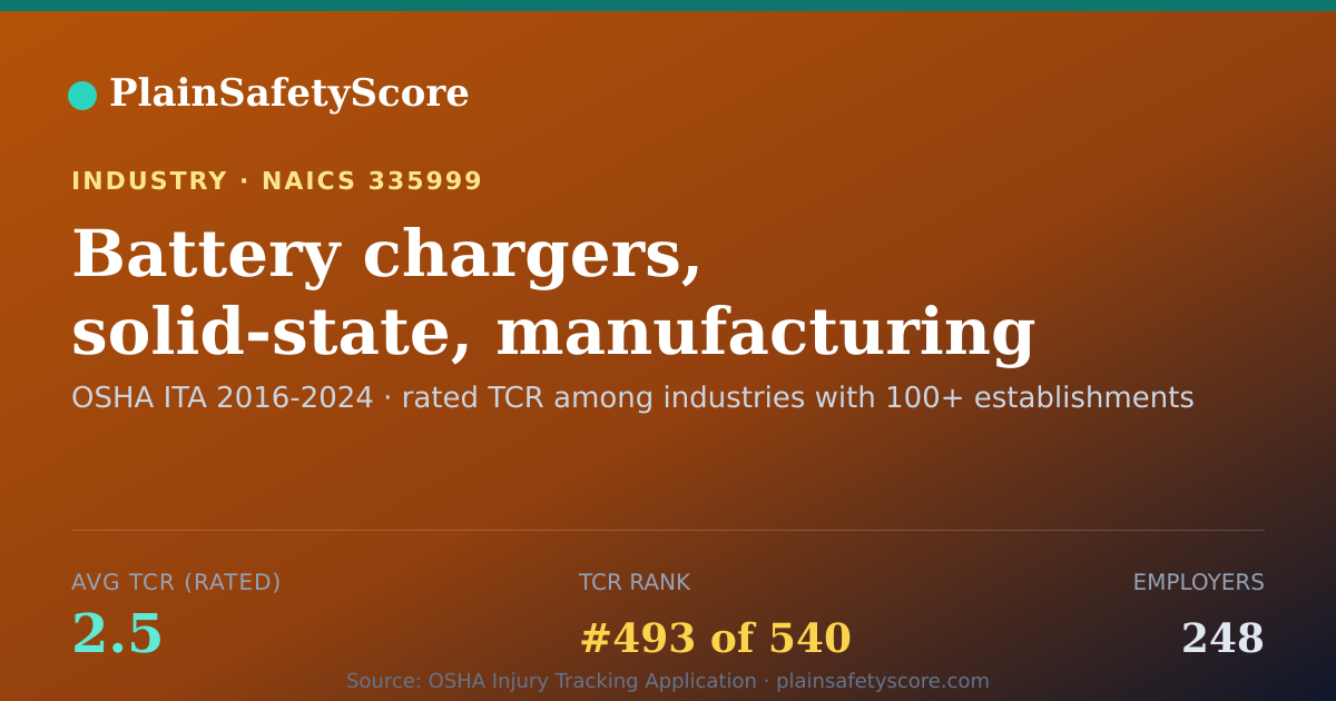 Shareable card for Battery chargers, solid-state, manufacturing Workplace Safet