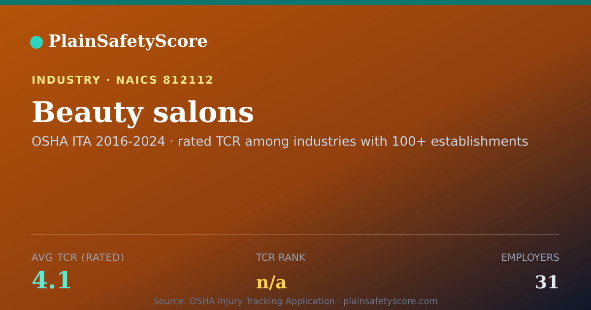 Shareable card for Beauty salons Workplace Safety - 31 Employers, TCR 4.1