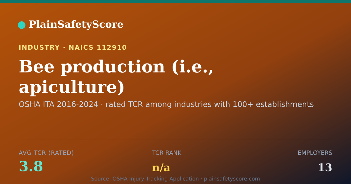 Shareable card for Bee production (i.e., apiculture) Workplace Safety - 13 Empl