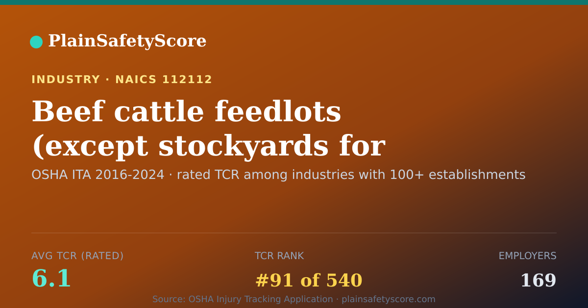 Shareable card for Beef cattle feedlots (except stockyards for transportation)