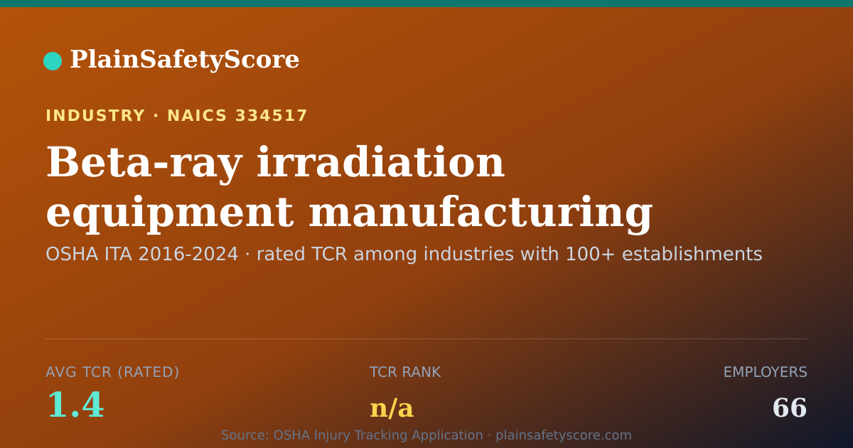 Shareable card for Beta-ray irradiation equipment manufacturing Workplace Safet