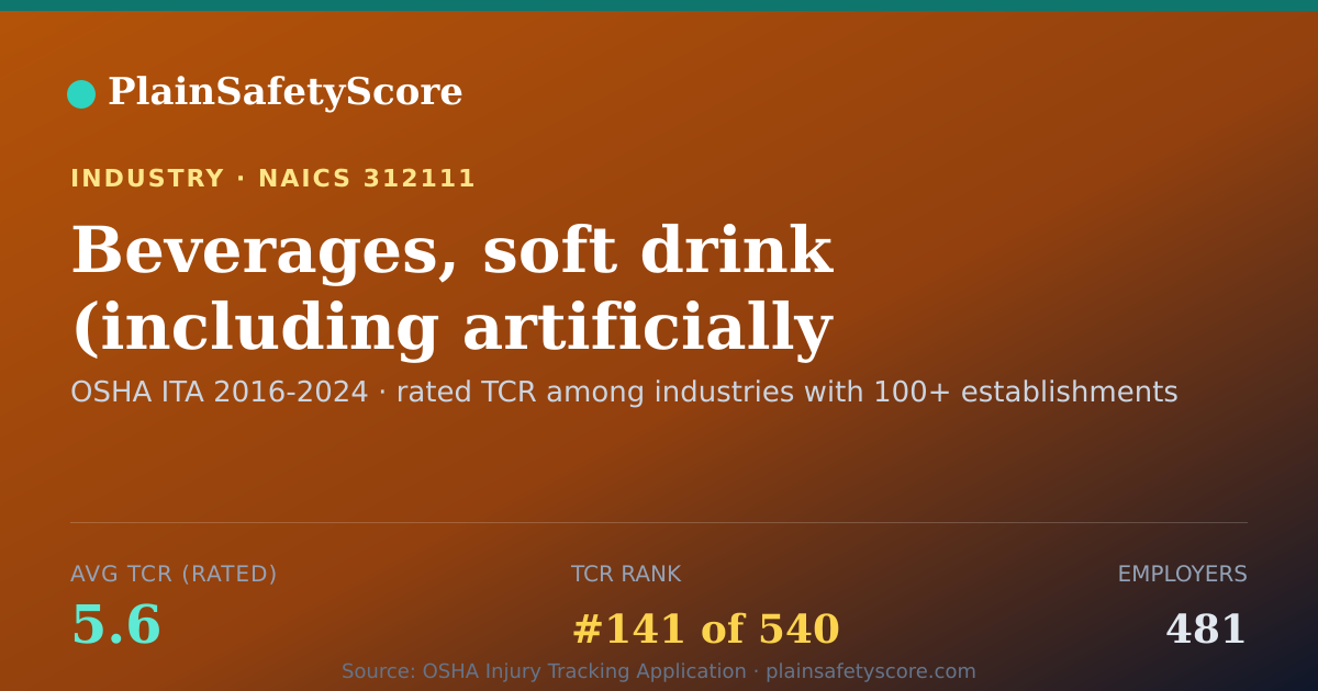 Shareable card for Beverages, soft drink (including artificially carbonated wat