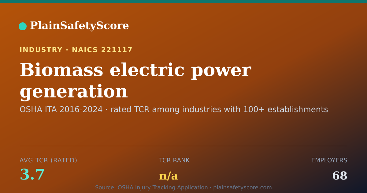Shareable card for Biomass electric power generation Workplace Safety - 68 Empl
