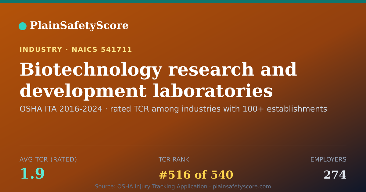Shareable card for Biotechnology research and development laboratories or servi