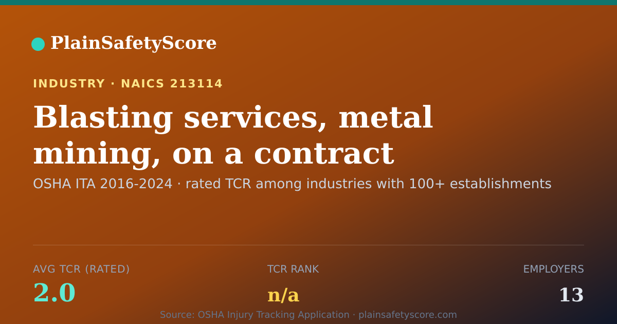 Shareable card for Blasting services, metal mining, on a contract basis Workpla