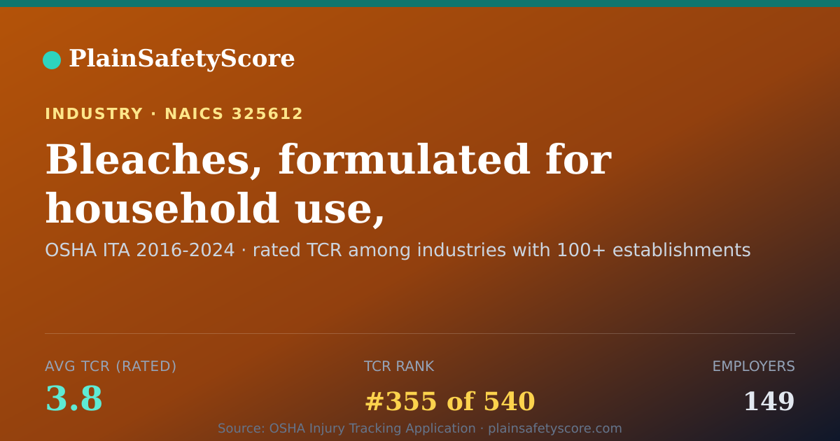 Shareable card for Bleaches, formulated for household use, manufacturing Workpl