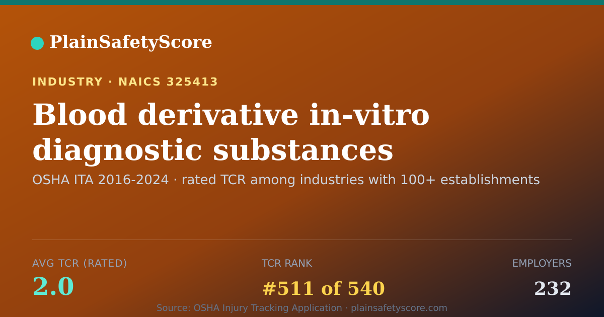 Shareable card for Blood derivative in-vitro diagnostic substances manufacturin