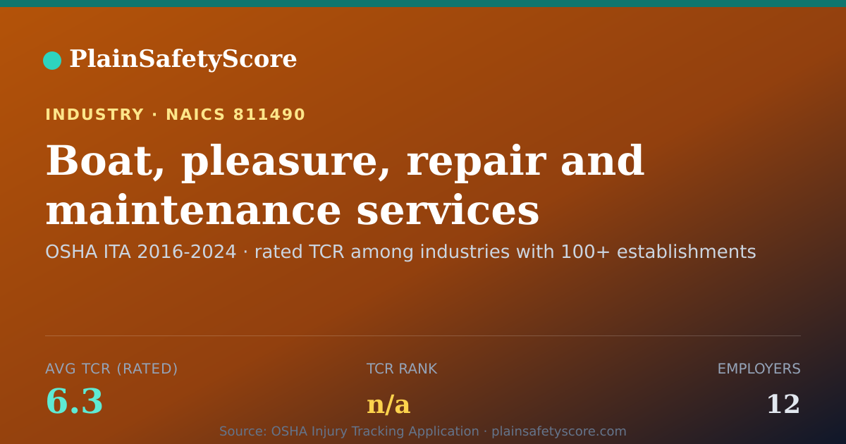 Shareable card for Boat, pleasure, repair and maintenance services without reta