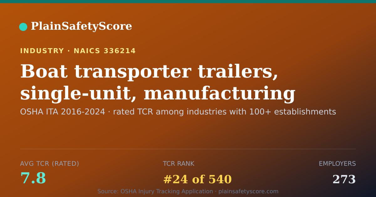 Shareable card for Boat transporter trailers, single-unit, manufacturing Workpl