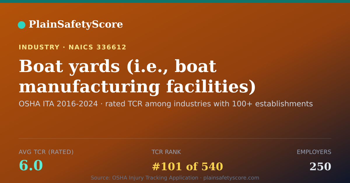 Shareable card for Boat yards (i.e., boat manufacturing facilities) Workplace S