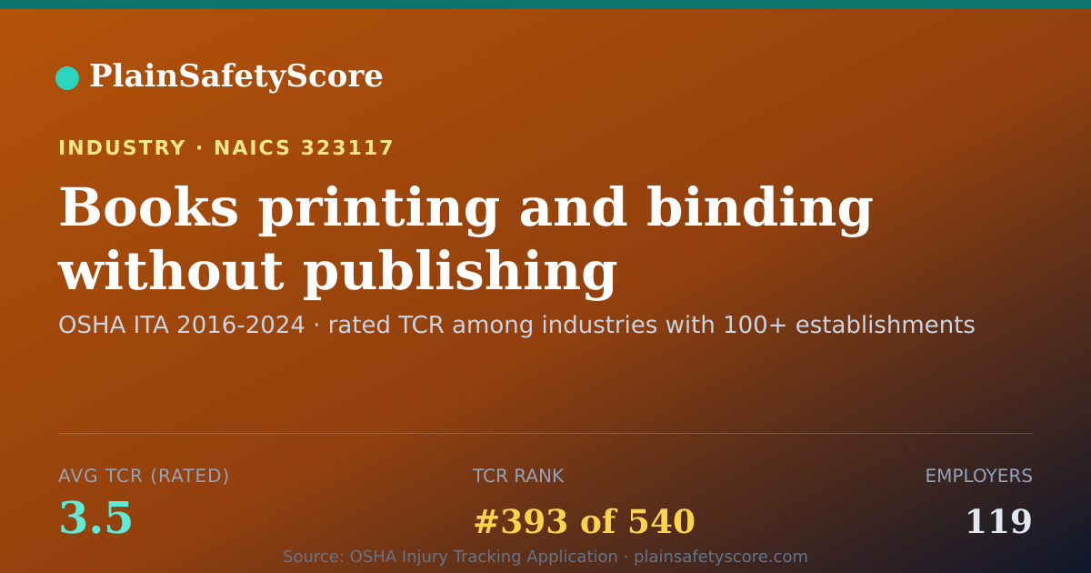 Shareable card for Books printing and binding without publishing Workplace Safe
