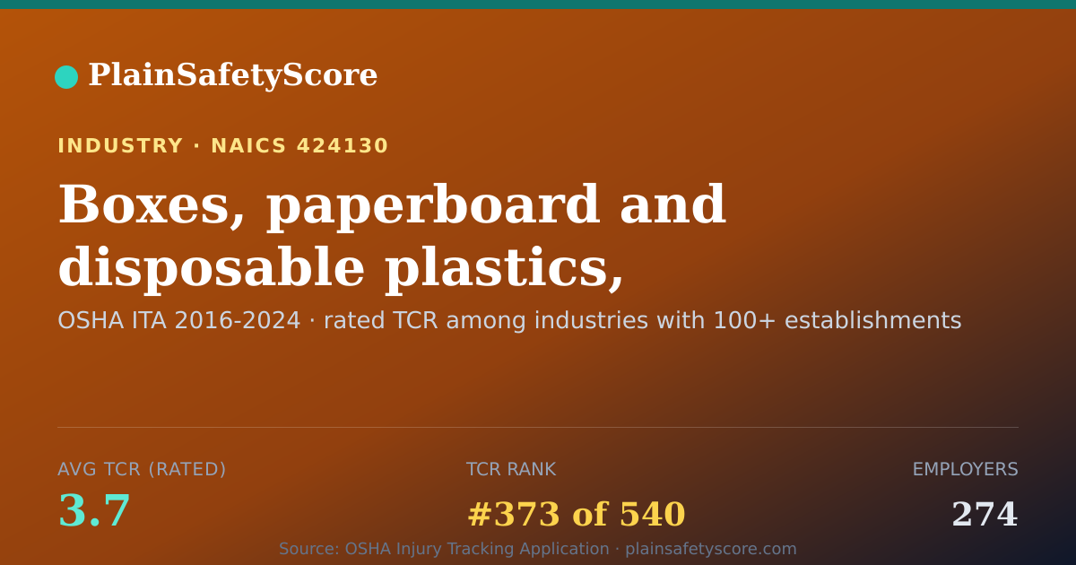 Shareable card for Boxes, paperboard and disposable plastics, merchant wholesal