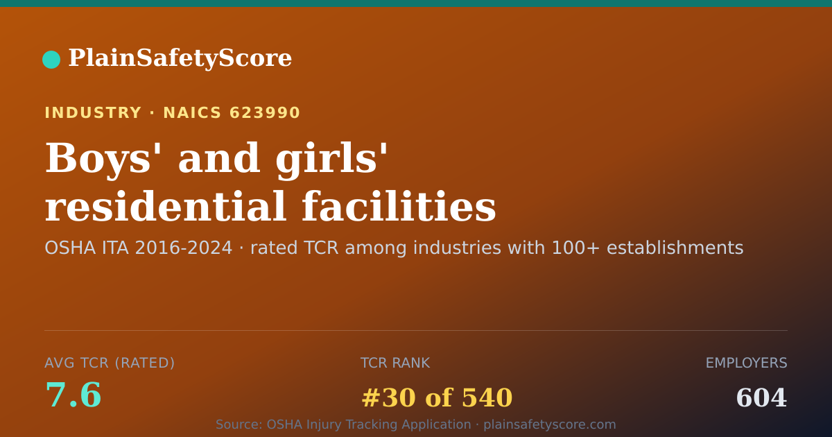 Shareable card for Boys' and girls' residential facilities (e.g., homes, ranche