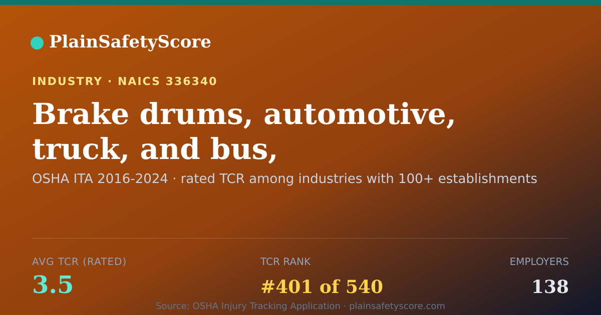 Shareable card for Brake drums, automotive, truck, and bus, manufacturing Workp