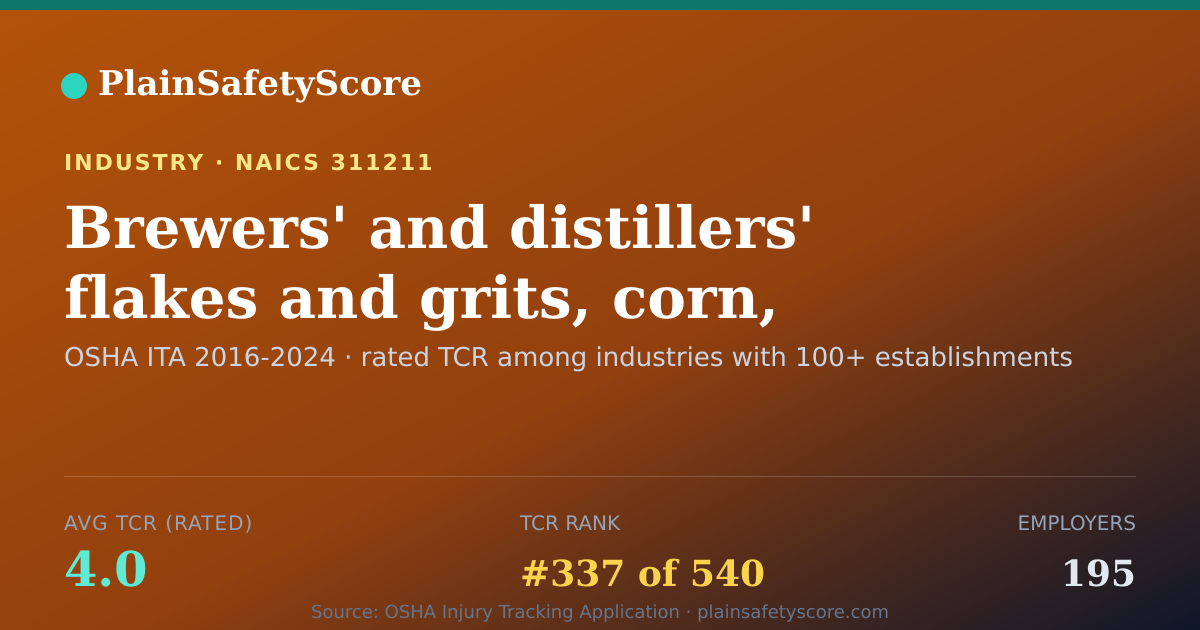 Shareable card for Brewers' and distillers' flakes and grits, corn, manufacturi
