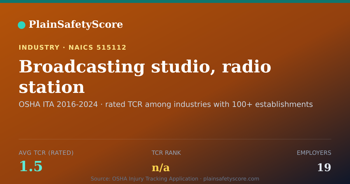 Shareable card for Broadcasting studio, radio station Workplace Safety - 19 Emp