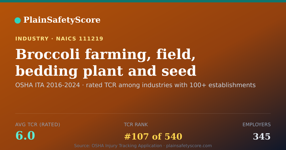 Shareable card for Broccoli farming, field, bedding plant and seed production W