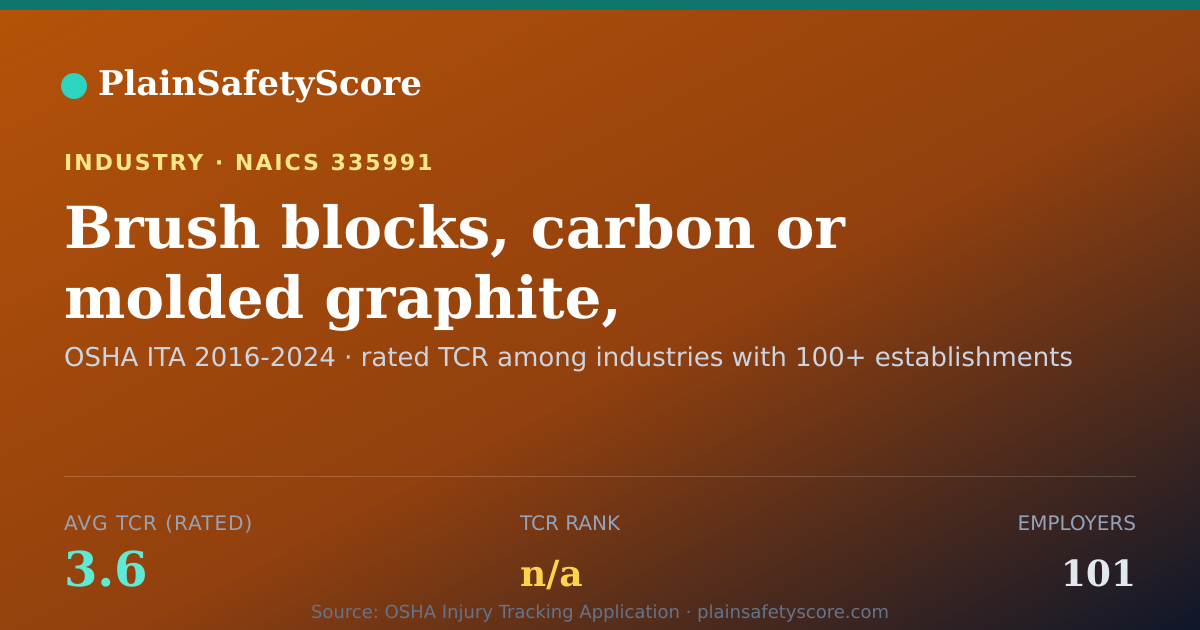 Shareable card for Brush blocks, carbon or molded graphite, manufacturing Workp