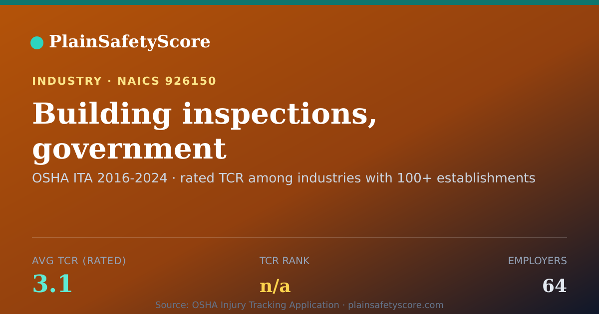 Shareable card for Building inspections, government Workplace Safety - 64 Emplo