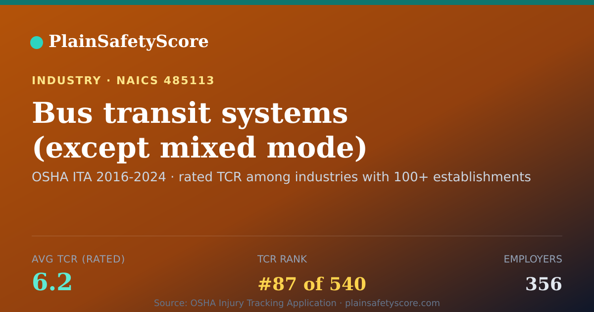 Shareable card for Bus transit systems (except mixed mode) Workplace Safety - 3
