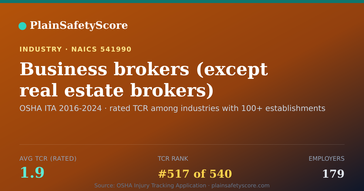 Shareable card for Business brokers (except real estate brokers) Workplace Safe