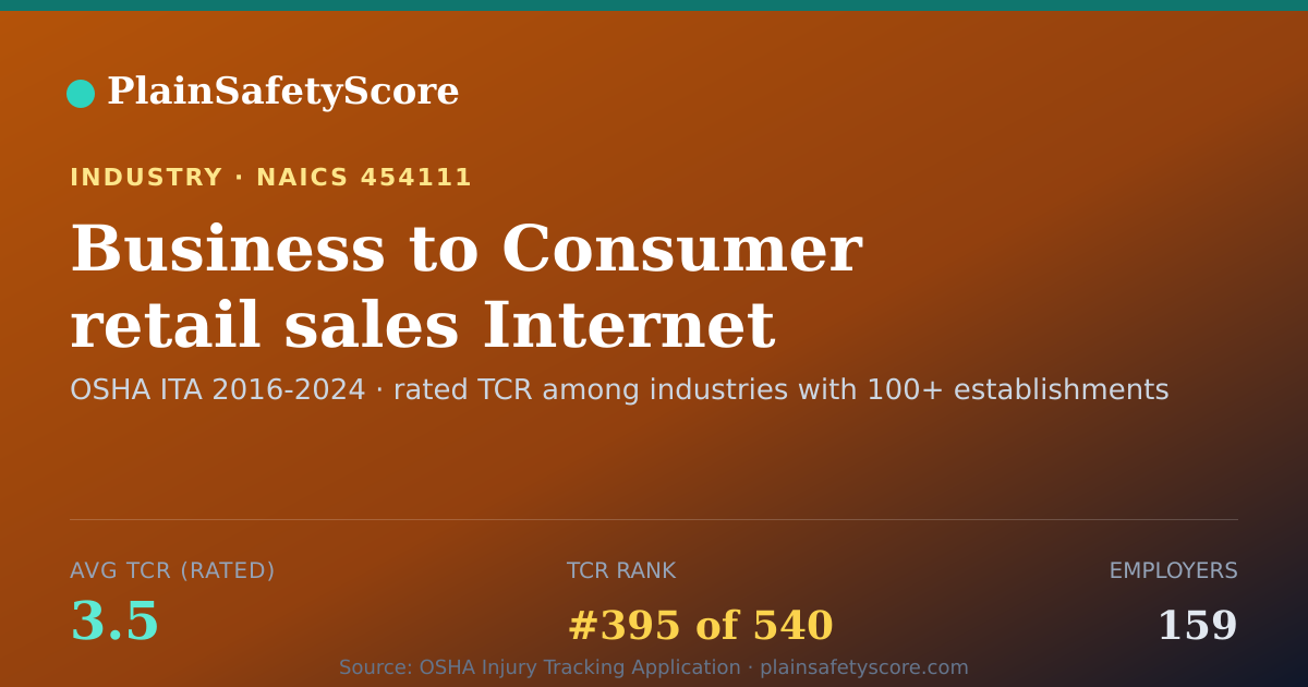 Shareable card for Business to Consumer retail sales Internet sites Workplace S